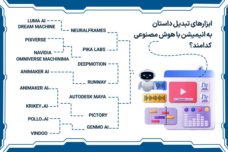 ابزارهای تبدیل داستان به انیمیشن با هوش مصنوعی کدامند؟